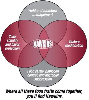 Food Ingredients Supplier and Distributor | Hawkins Inc.