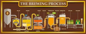 Brewery-cleaners-and-sanitizers-