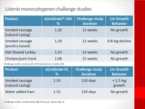 listeria control 2