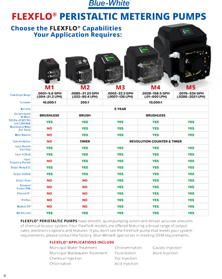 Blue-White-Municipal-FLEXFLO®-PERISTALTIC-METERING-PUMPS-Chart